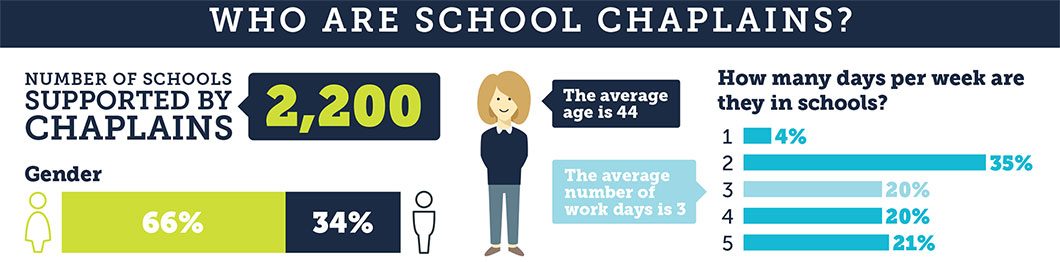 Who are school chaplains